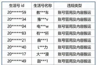 Thù Hải: Quán quân giải vô địch mùa Trung đã làm người tốt, việc tốt, áp lực hoàn toàn gây ra 22 trận thua liên tiếp.